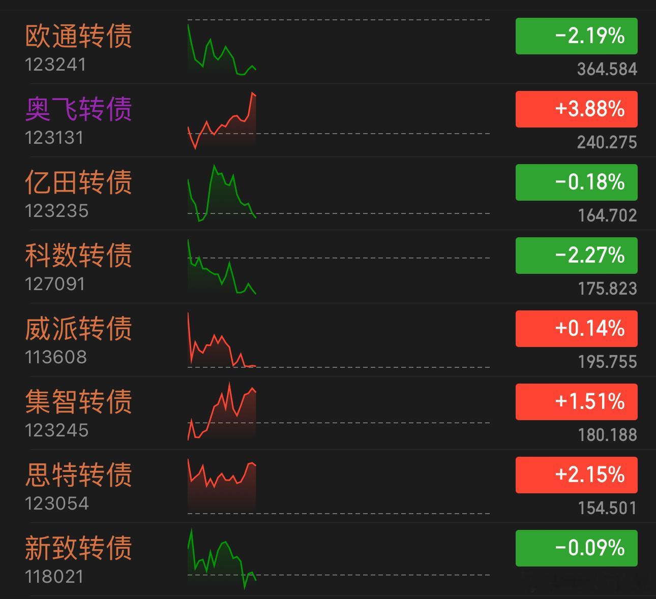 科技里面谁最牛，还是我的，这就是选股的问题，如果大家选不好，股票那肯定也不行 