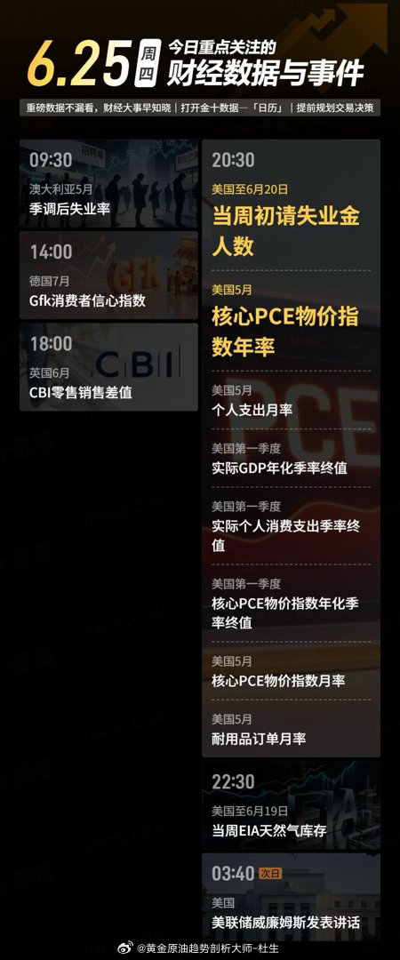 今日重点关注的财经数据与事件：2026年6月25日黄金原油趋势剖析大师-杜生黄金