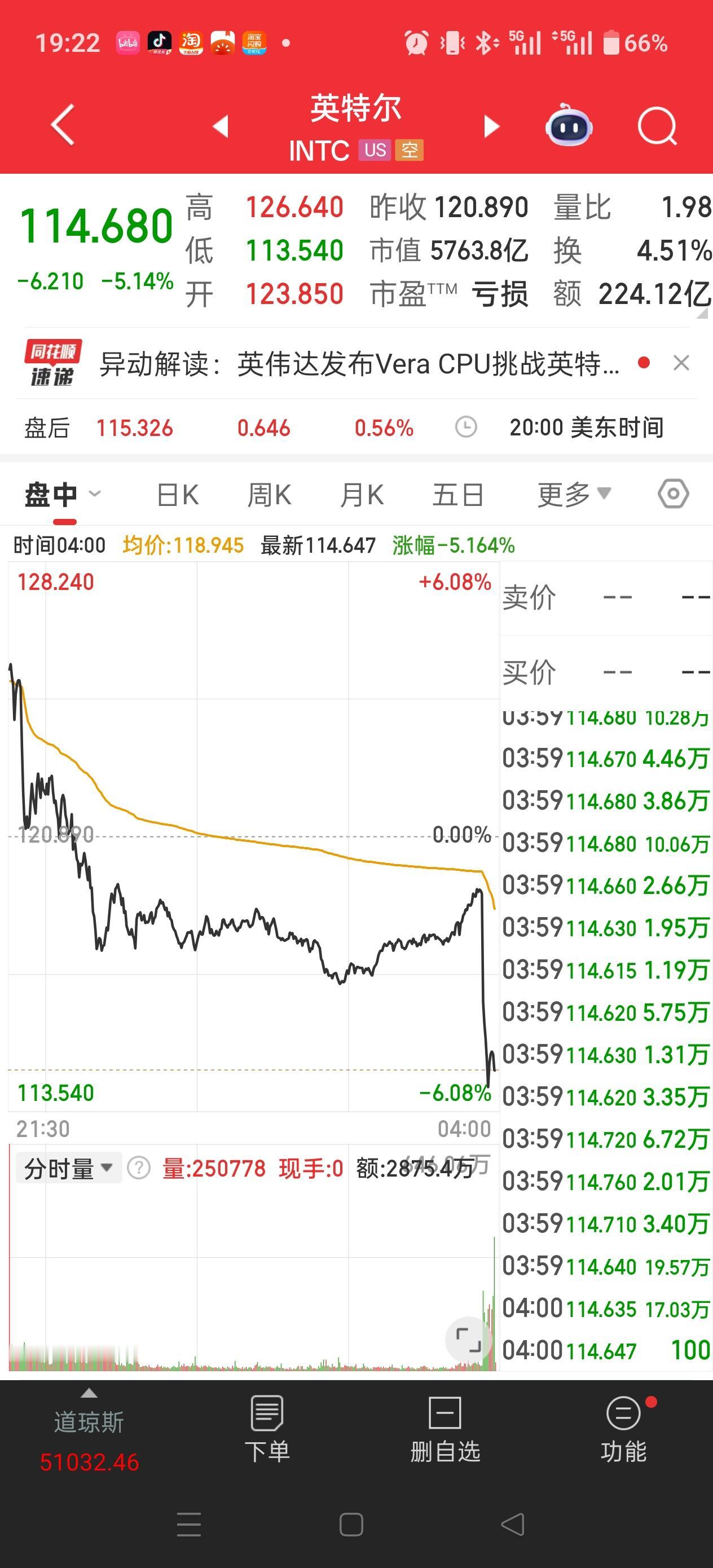 周五晚美股出现诡异一幕，英特尔，英伟达尾盘周五一字断魂刀！