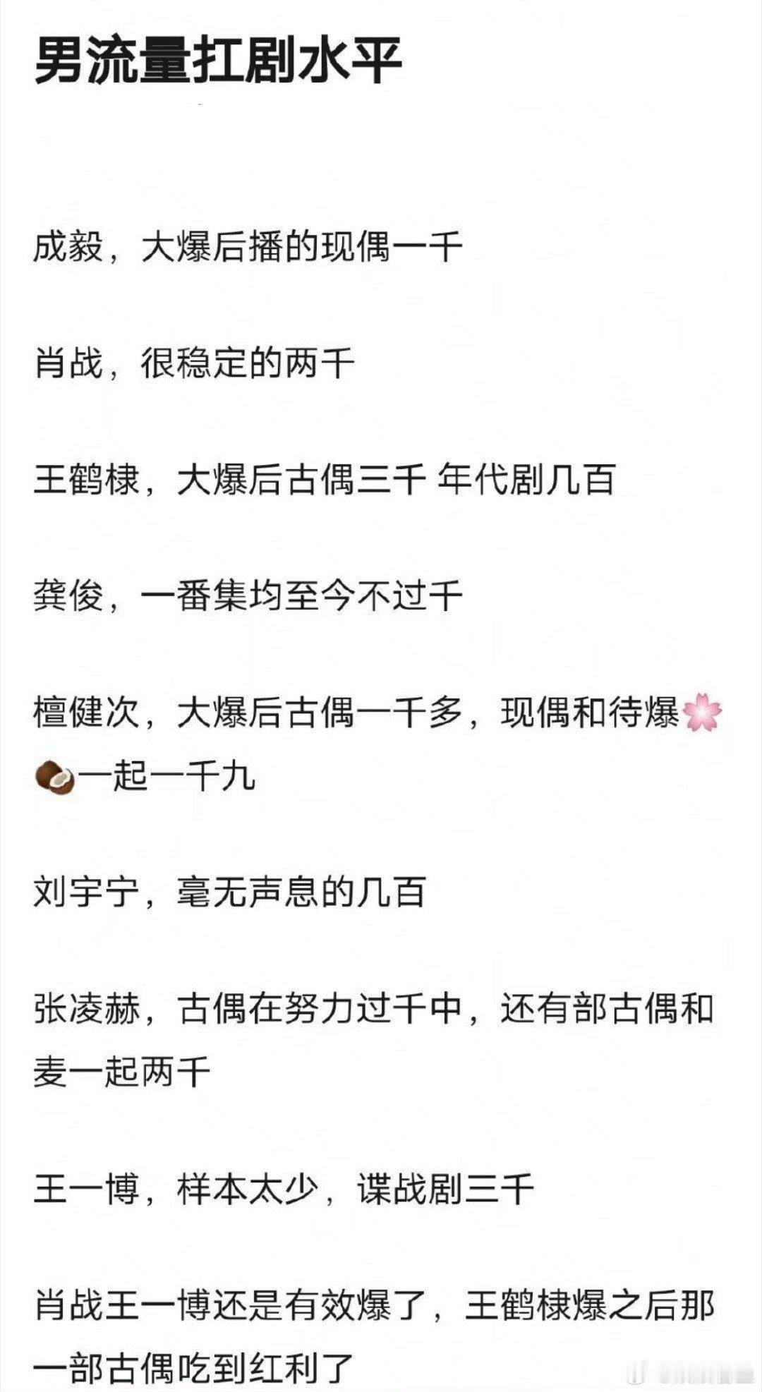 网友总结的流量🥜爆后扛剧水平 ​​​