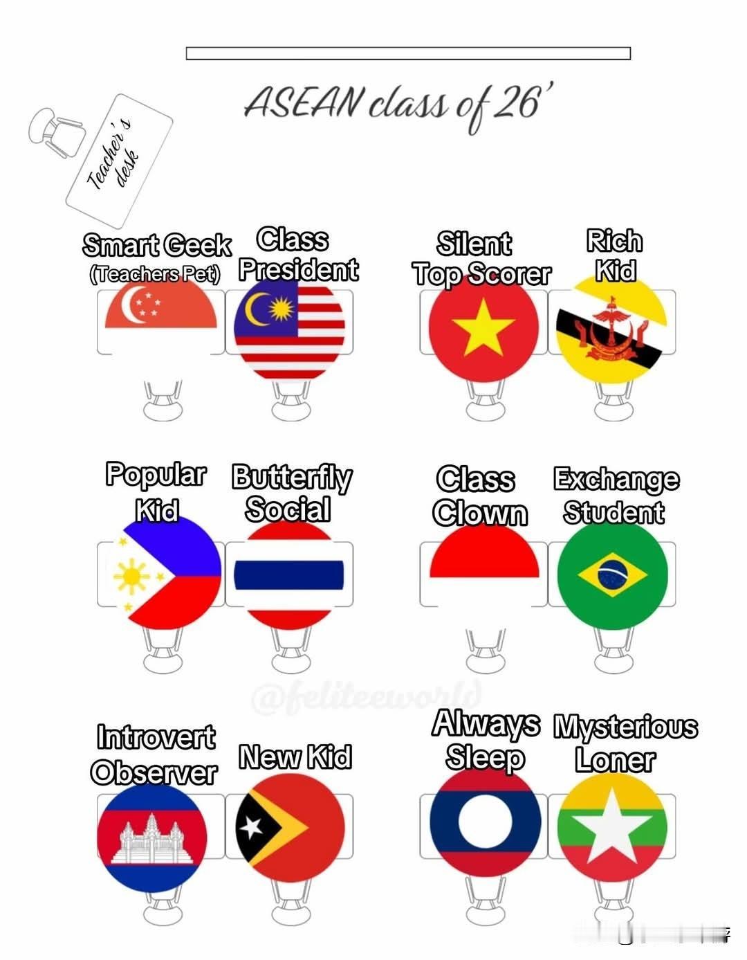 东盟学生教室座位表
 
前排：老师宠儿区
 
🇸🇬 新加坡：总会提醒老师收作