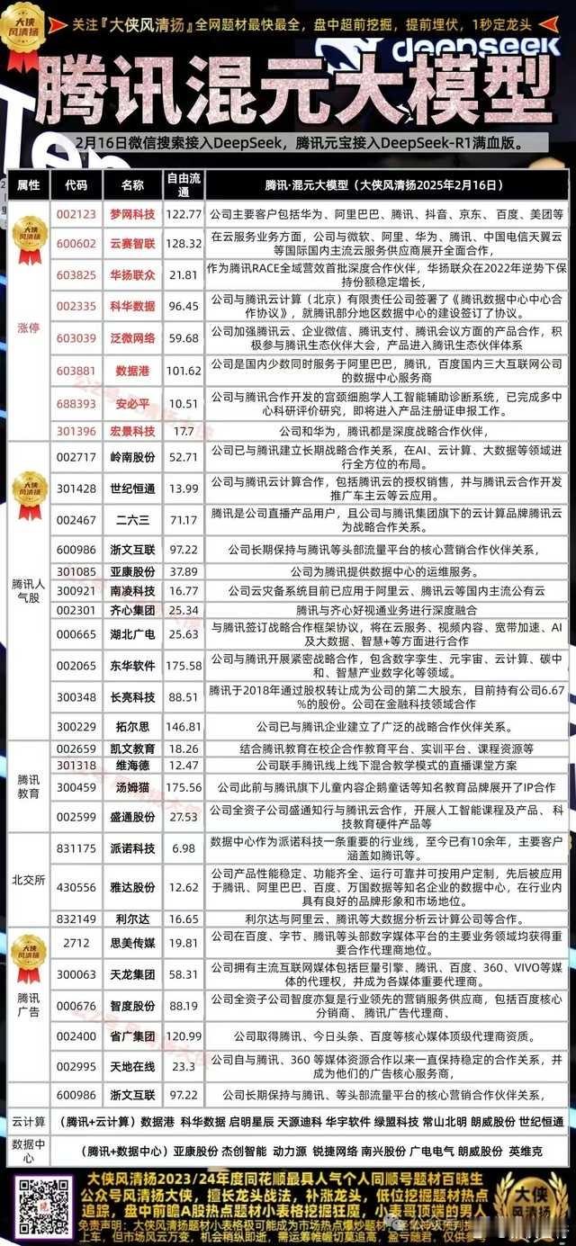 腾讯混元大模型概念股 