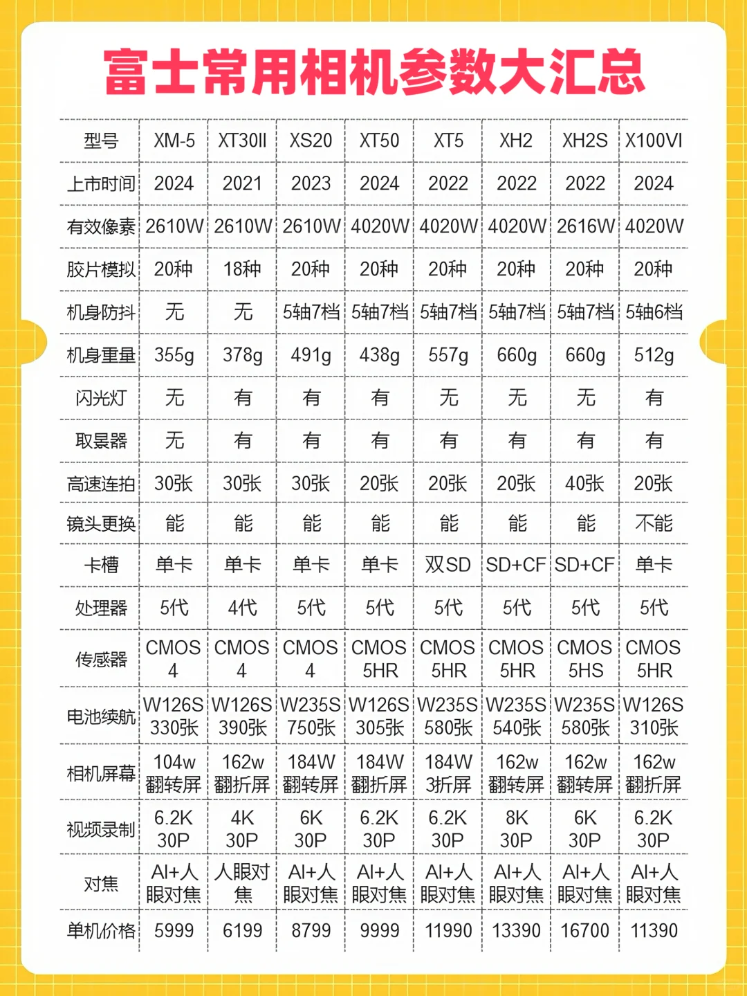 富士市面上常用相机性能参数大汇总📷