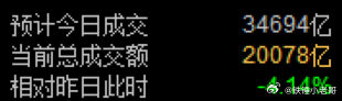 跟着棒子一起跳水，缩量居然还能跌这么狠。这段时间好多个股就跟18年大熊市一样了，
