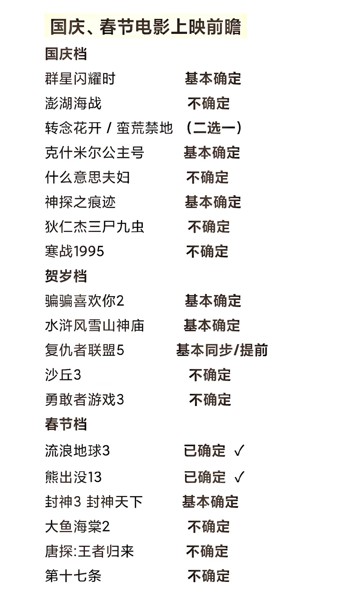 国庆档群星闪耀能否逆袭贺岁档复联和沙丘同档期春节档球3王者归来《第十七条》有点意