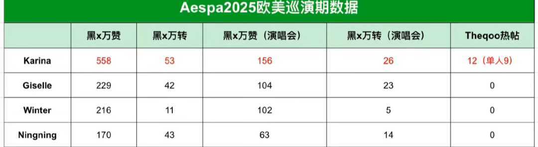好奇怪啊宁宁不是欧美top吗 ​​​