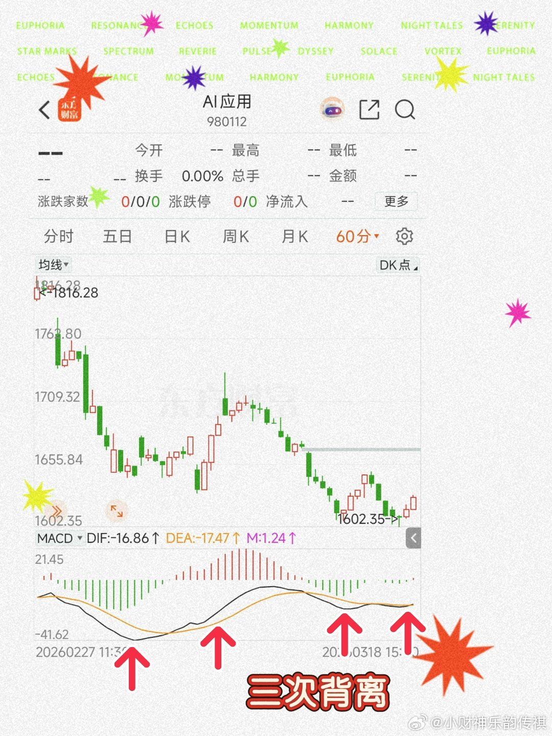 卡塔尔谴责以色列袭击伊朗天然气设施短期看、AI应用指数三次背离、理论上、有较强的