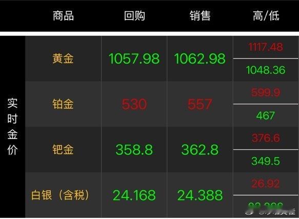 黄金白银又跌麻了黄金白银这两天持续霸榜，不是发疯的上涨就是继续暴跌，突然让我想到
