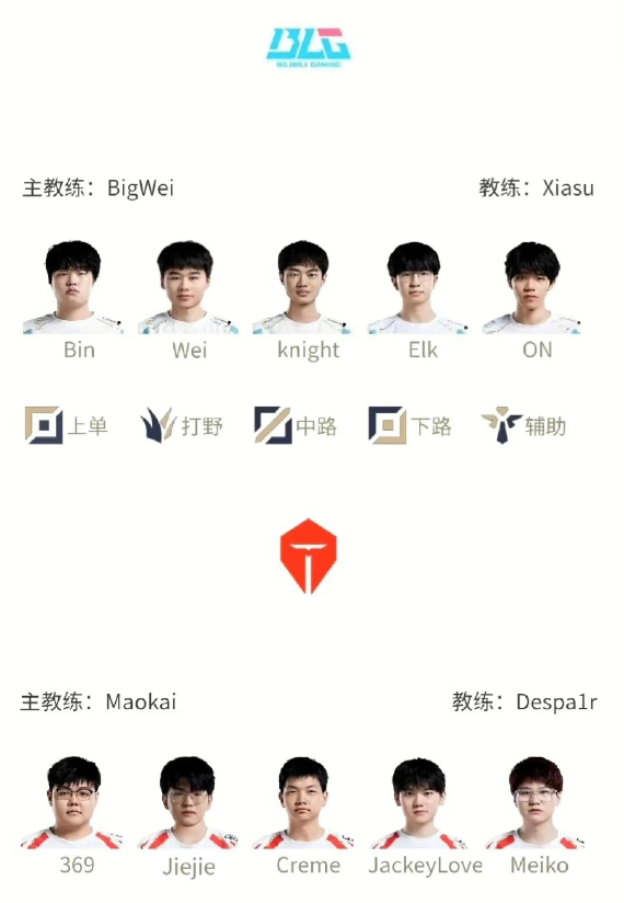 #2024LPL夏季赛##英雄联盟# 理性讨论：TES Tian换成涅槃组打野j