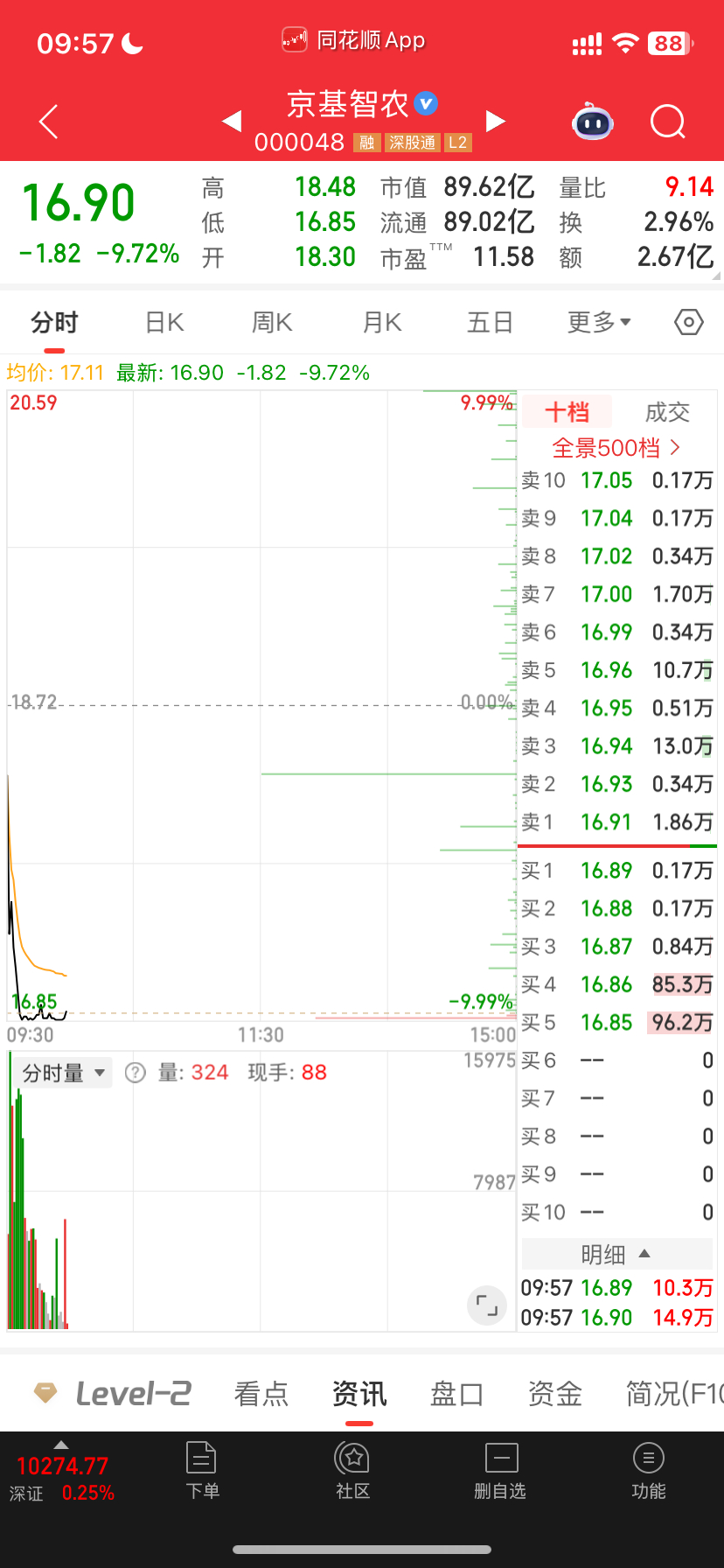 闷杀 先行者 不至于 ​​​