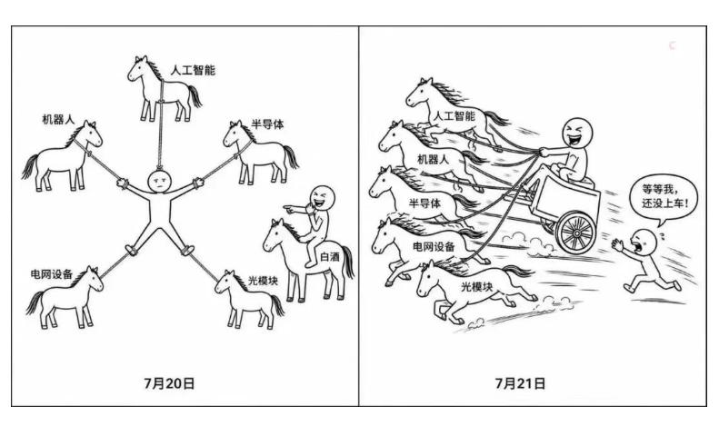 昨天的漫画，还是手撕半导体、光模块等，今天立马就换了新意境。