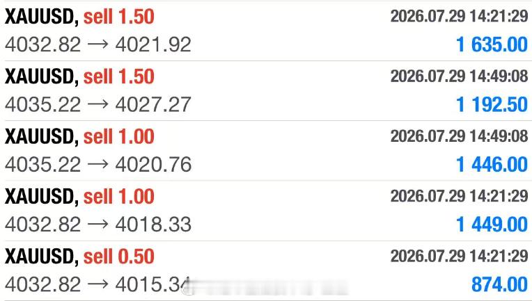 封神！精准掐死命脉，抵达4010！那些说涨的很猛做不了空的人去哪里了。当很多人还
