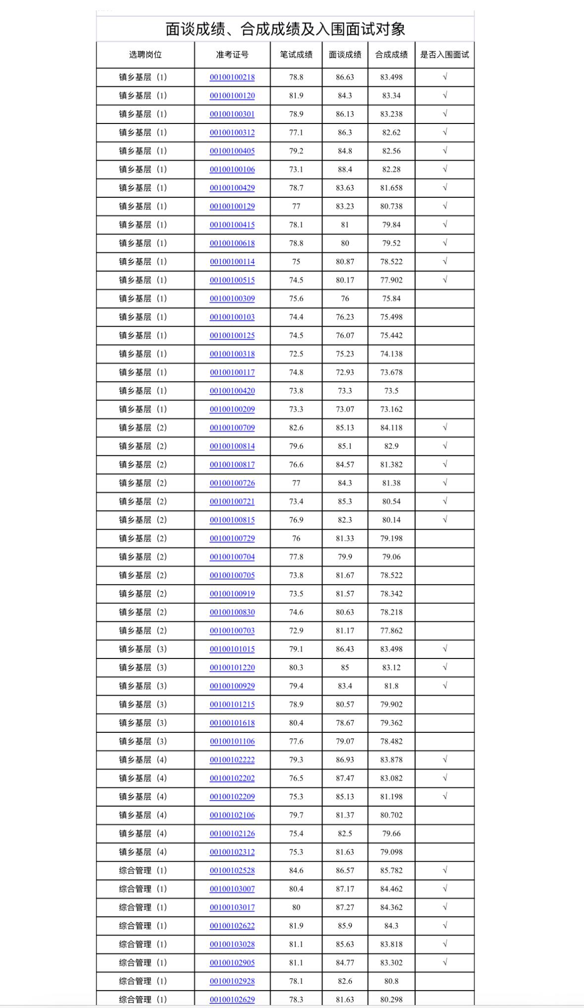 【浙江宁波】宁波市海曙区面向2026年普通高校应届毕业生选聘紧缺人才面试成绩、合