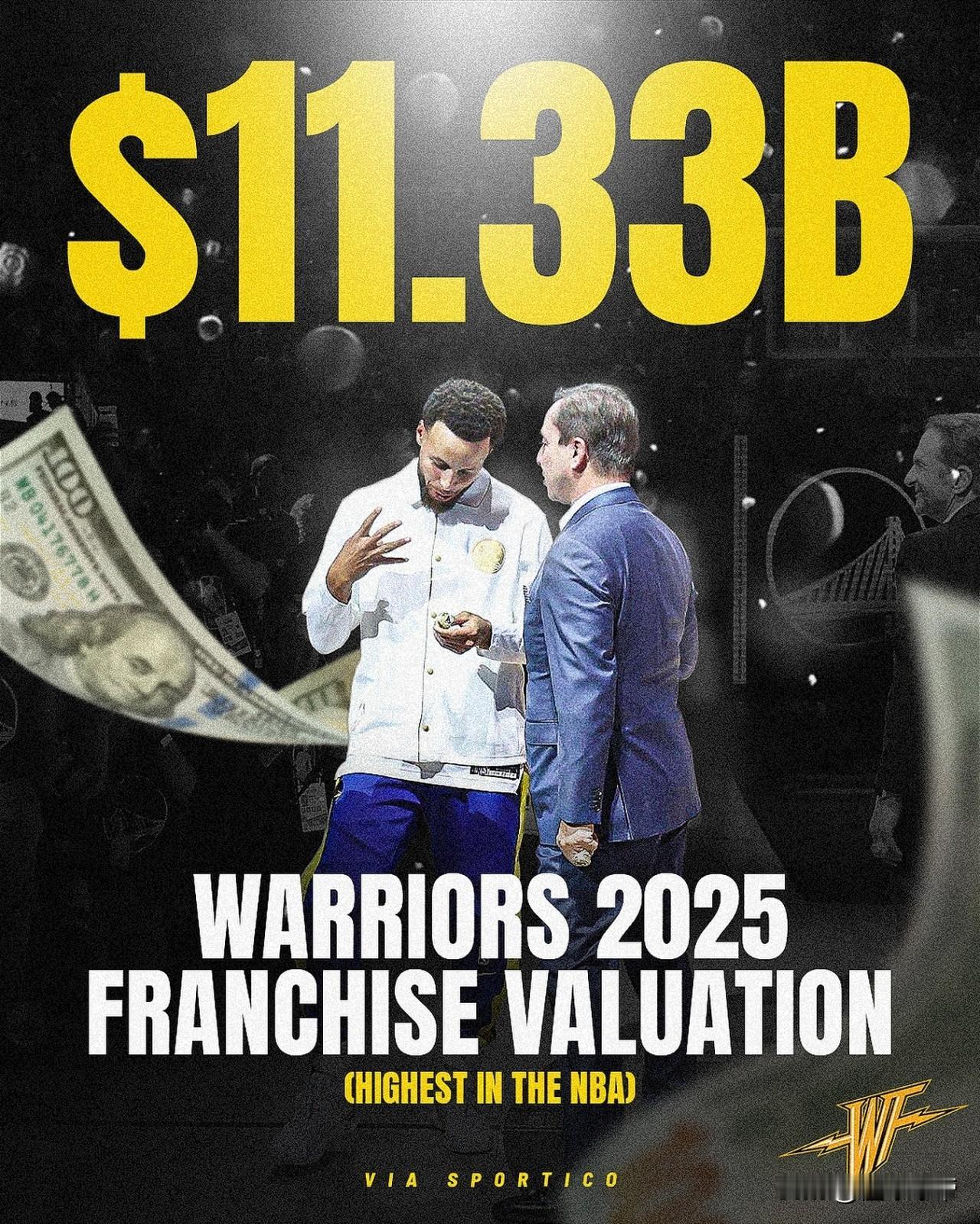 比股神巴菲特还牛，库里加盟勇士后让勇士市值翻了35倍!

懂球的都知道，在勇士选