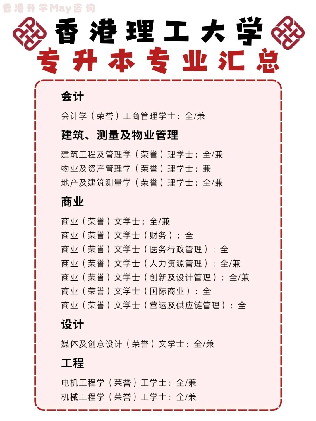 内地专科生必看｜港理工专升本专业汇总‼️