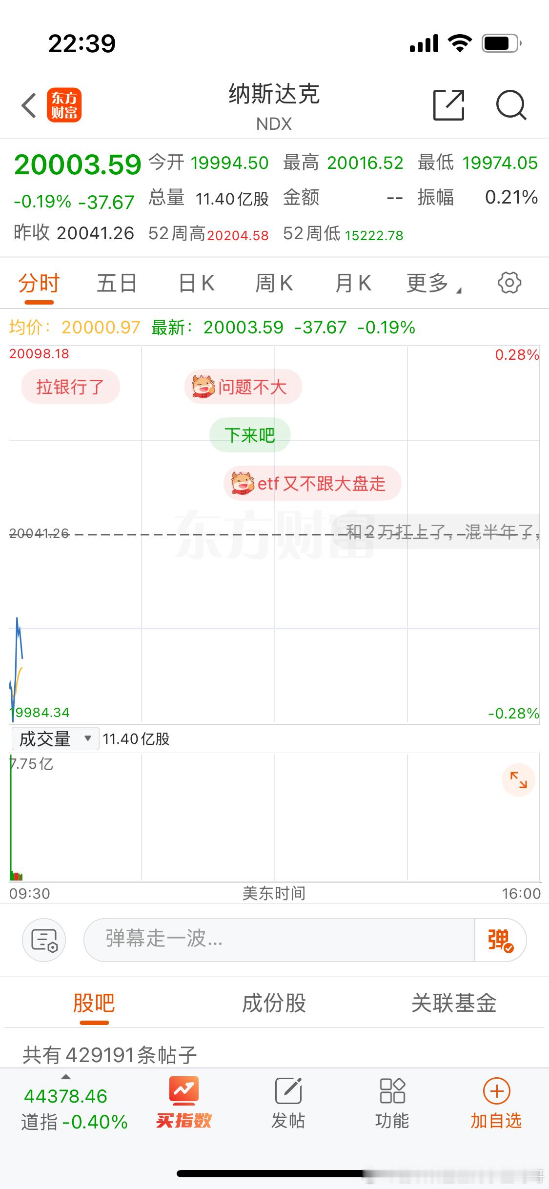 今晚纳斯达克又要再次跌破20000点吗？ 