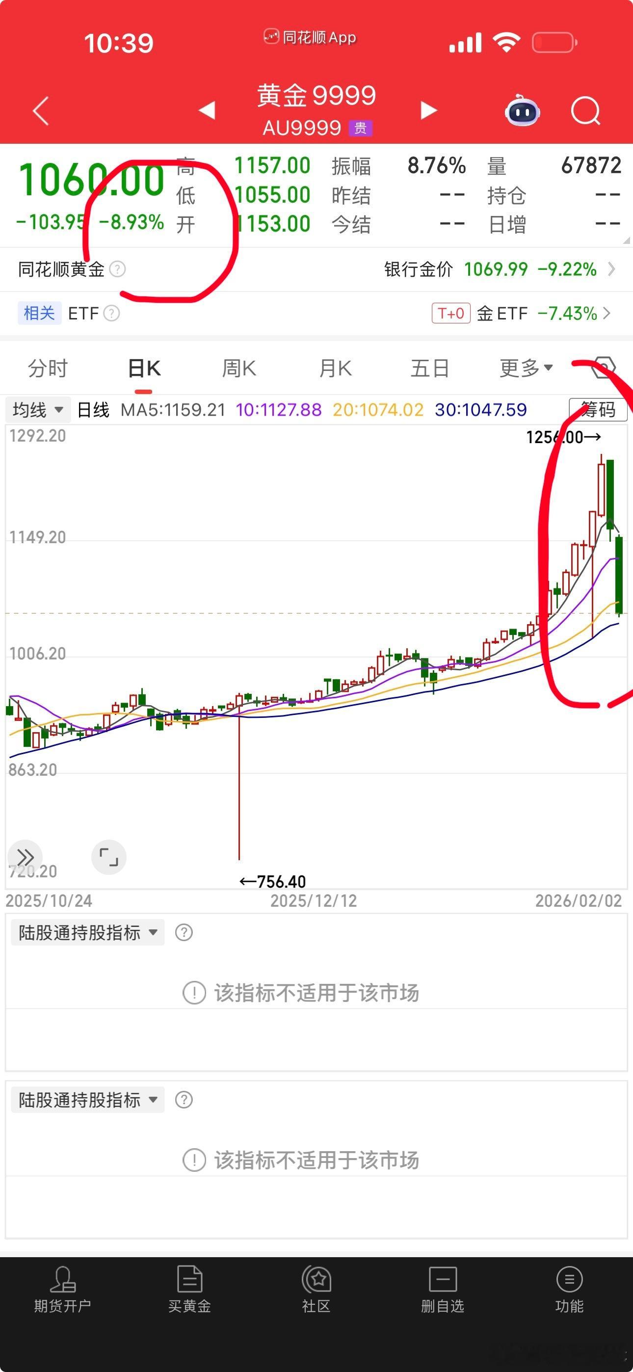 黄金白银牛市终结了吗果然涨跌都靠特朗普投资需谨慎 