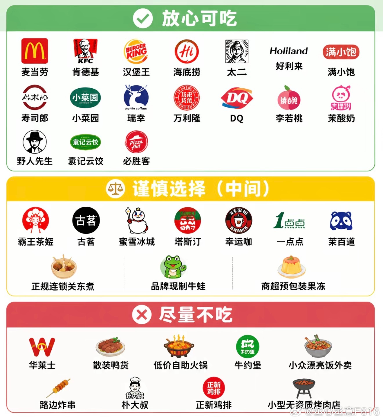 外卖避雷名单：点外卖首选麦当劳、肯德基、必胜客。谨慎选择塔斯汀、一点点、蜜雪冰城