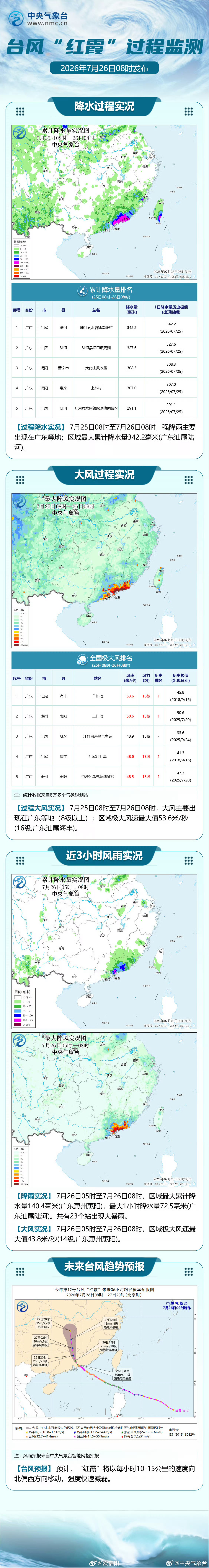 台风“红霞”风雨监测长图  红霞在广东惠州登陆 （）信阳生活 信阳