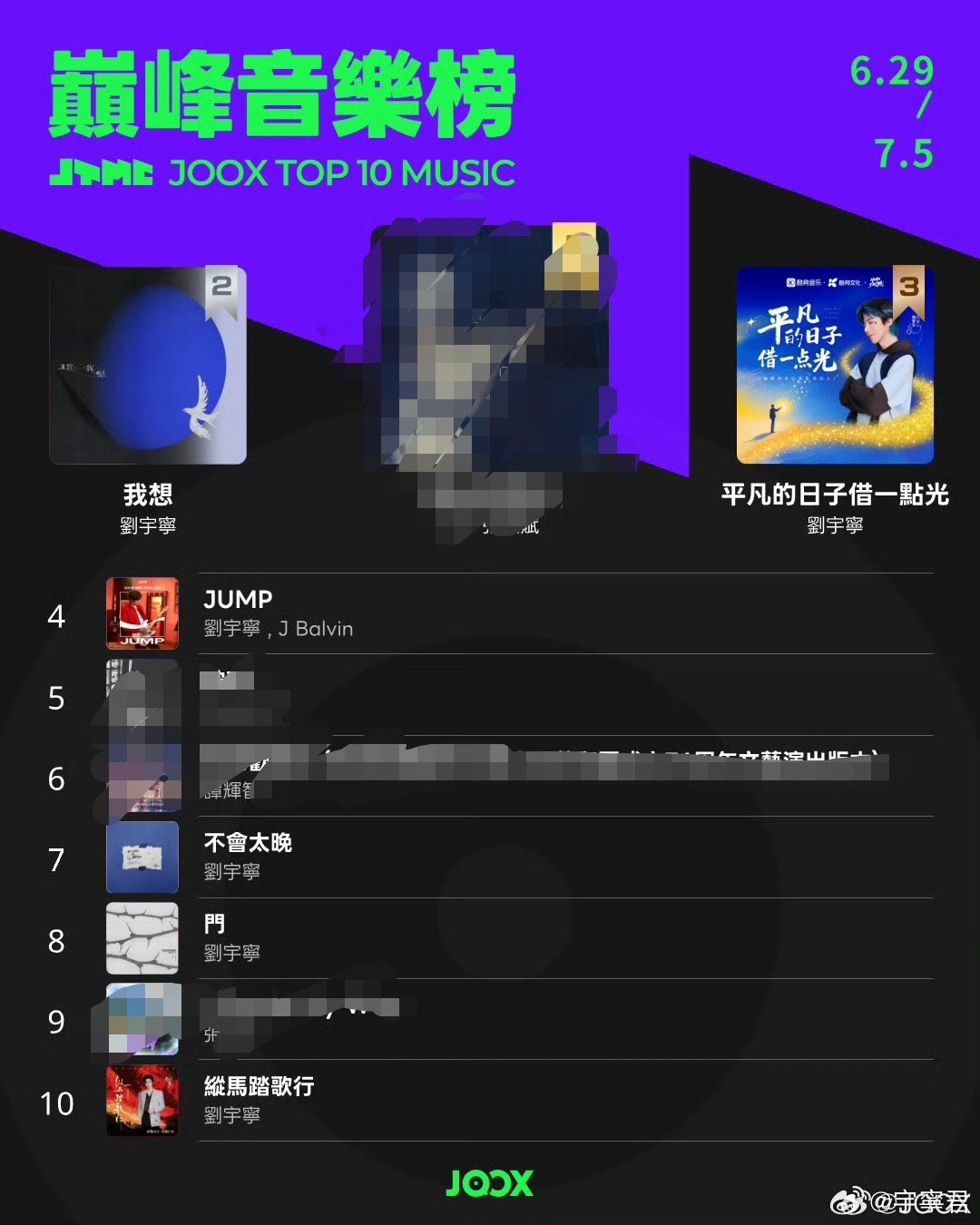刘宇宁新歌我想 ✨刘宇宁献唱FIFA世界杯可口可乐主题曲 好一句'Dont gi