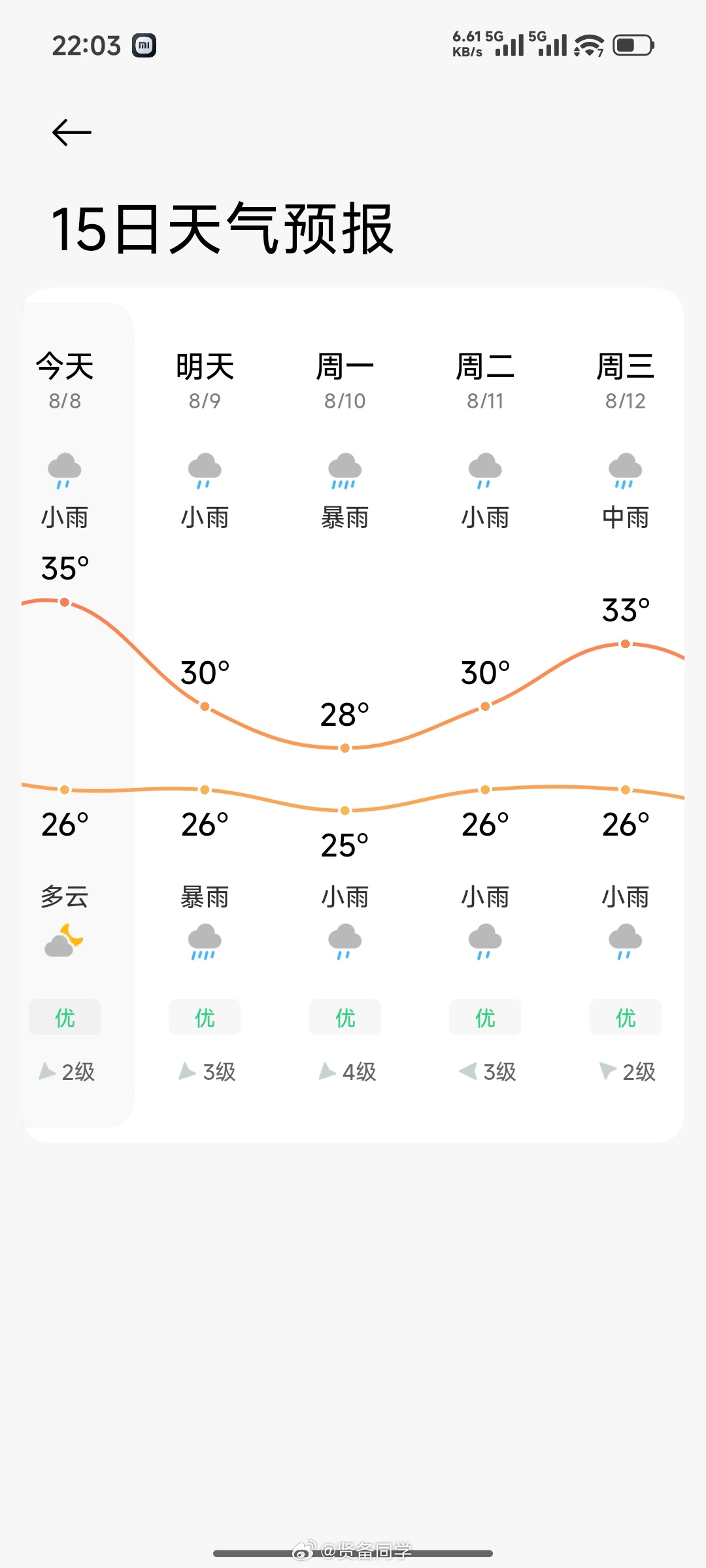 台风白海豚这次台风估计也要经过我们芜湖，接下来一两周都是阴雨天了刚看到我们这的发