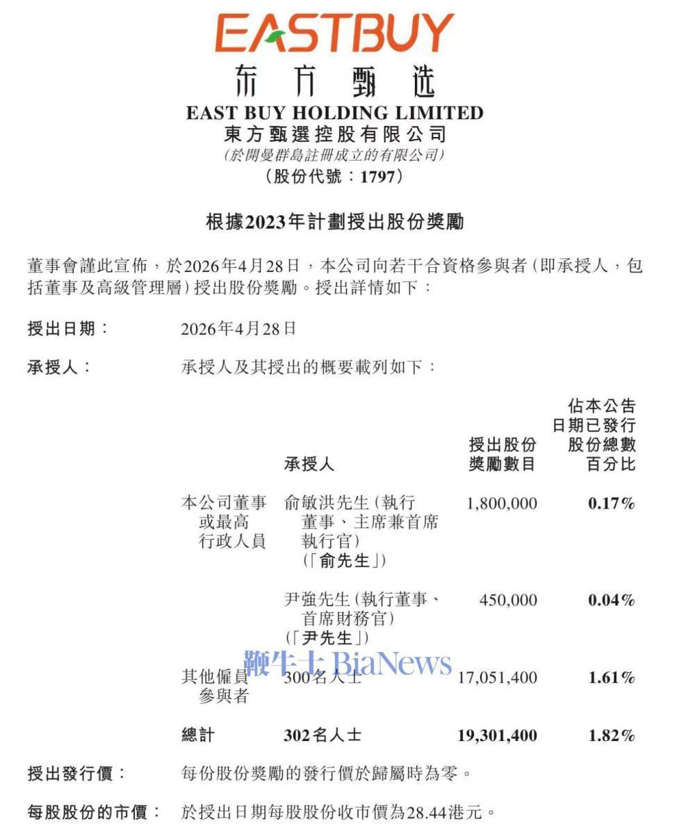 【东方甄选大规模发放股权奖励，俞敏洪获180万股股权奖励】4月29日消息，东方甄