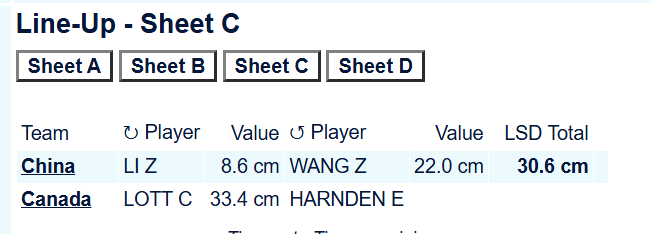 冰壶 【中国-加拿大】中国队拿到后手开场权 你超8.6cm很棒 