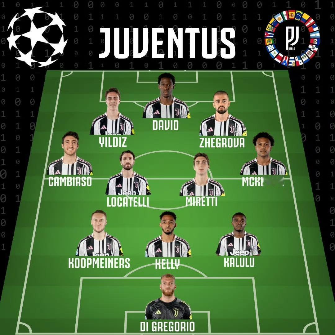 尤文首发预测👀