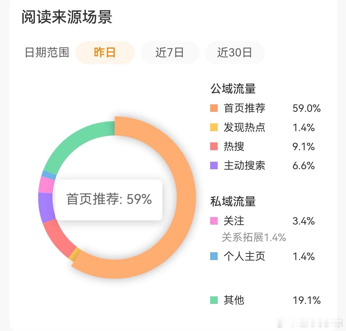 居然有59的tj了，不敢相信