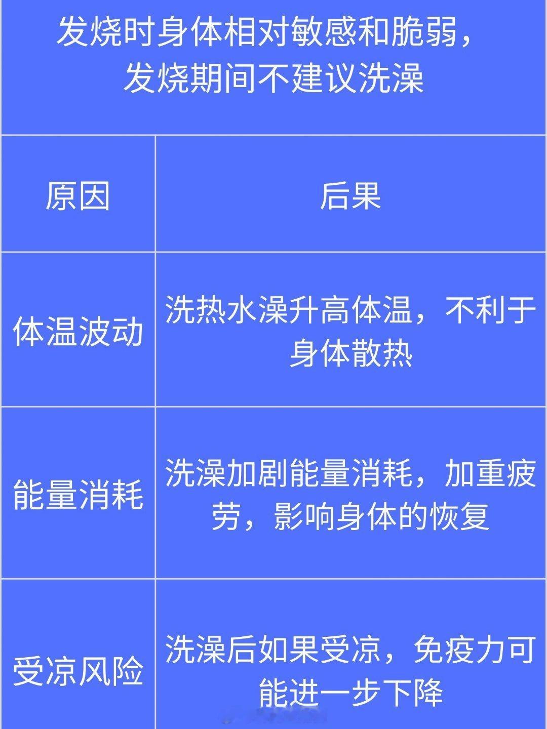 女子甲流4天洗完澡手脚不能动 所以，因为各种原因发烧去拿药，医生总是会说几天不能