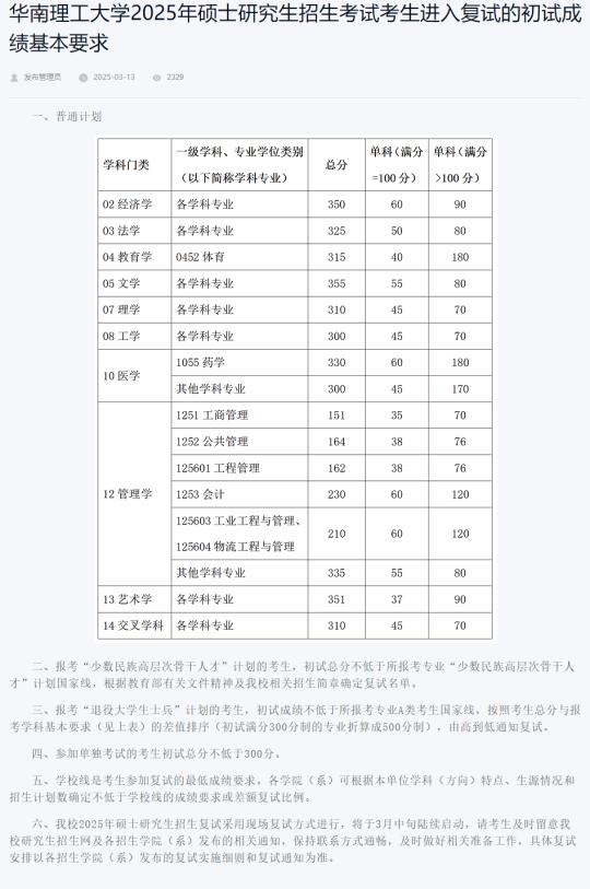 华南理工大学2025考研复试基本线！