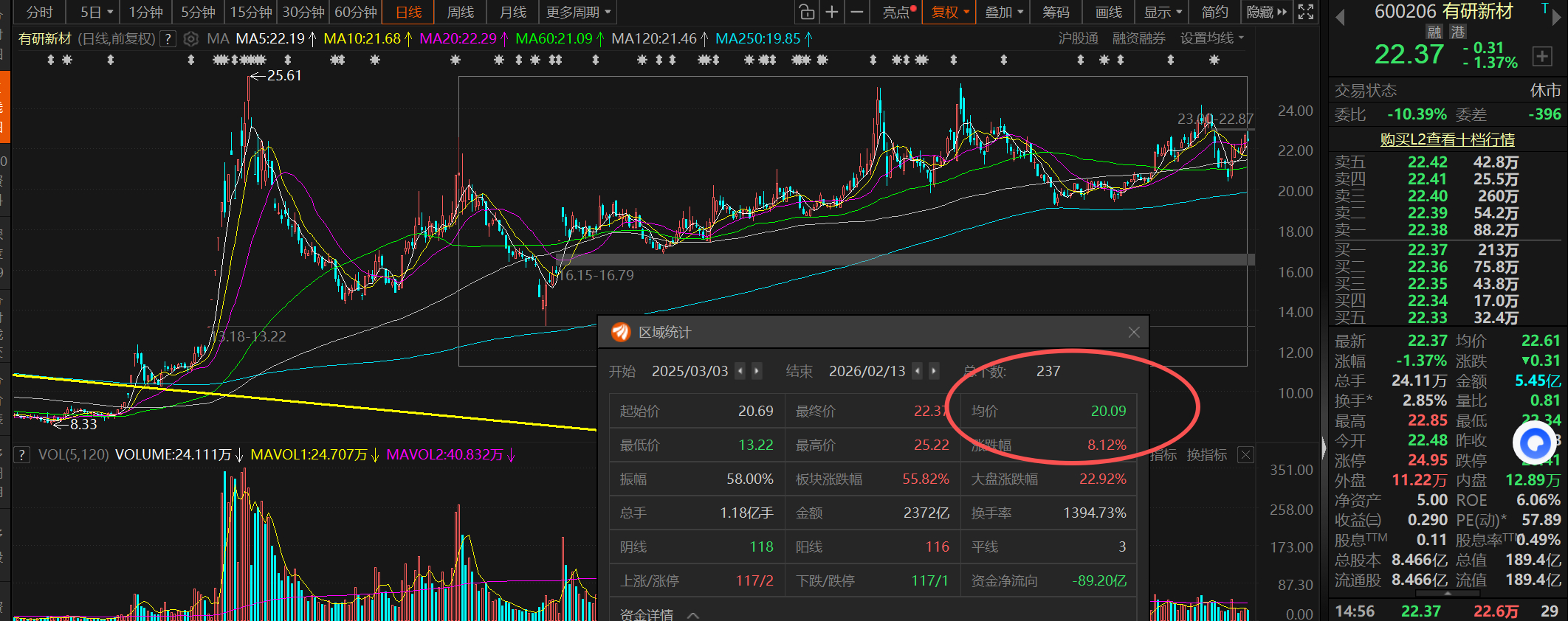 不是做长线就会赚钱，买点高了，长短线都亏。长线还亏时间，错过其他机会。高点买的，