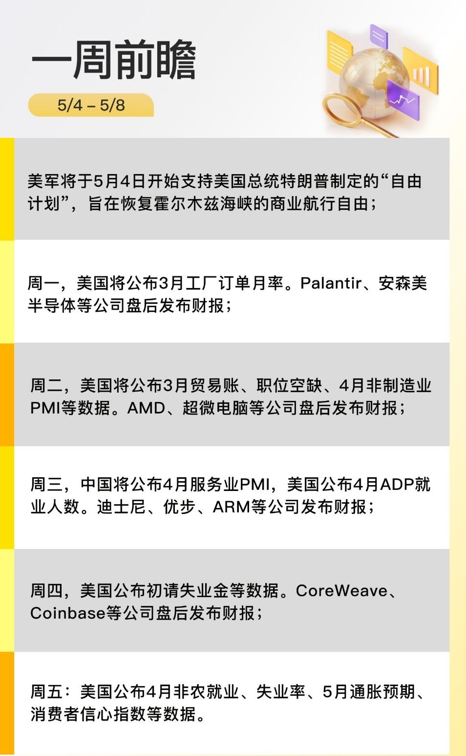 本周重要日程：美军将于5月4日开始支援“自由计划”，旨在恢复霍尔木兹海峡的航行自