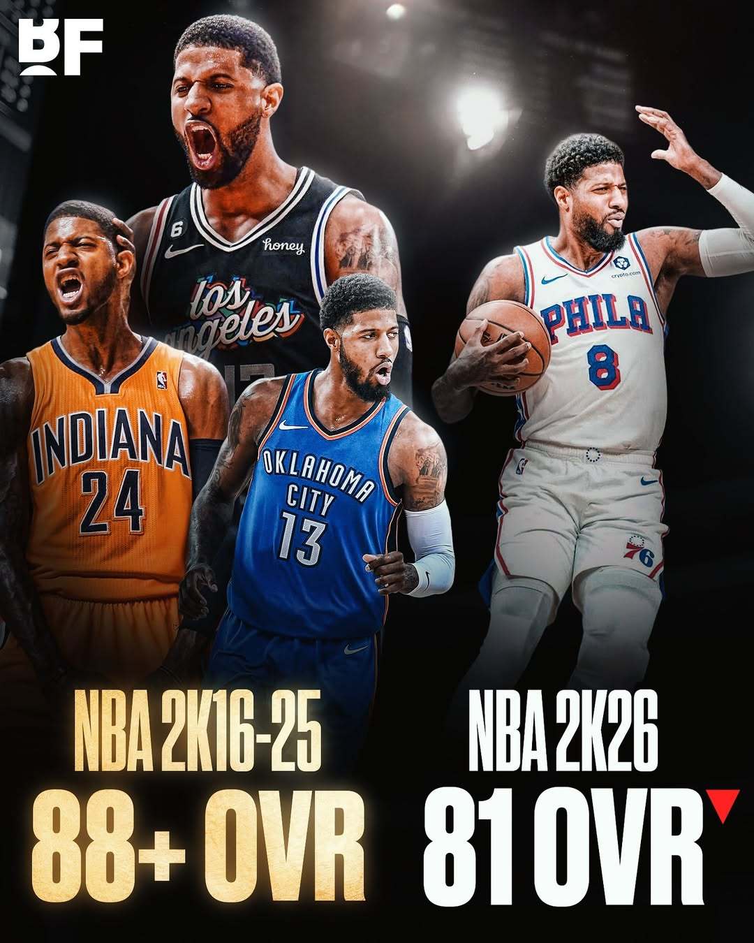 体育媒体Basketball Forever更新图文，提及保罗·乔治在NBA 2