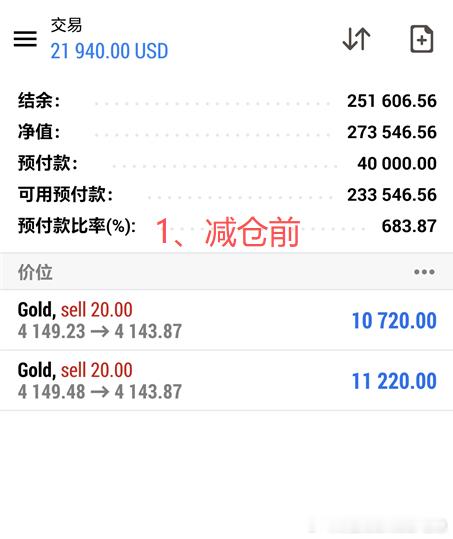恭喜我们的静怡美女，晚间跟上操作一举夺冠拿下12270美金的开门红收益。一个字: