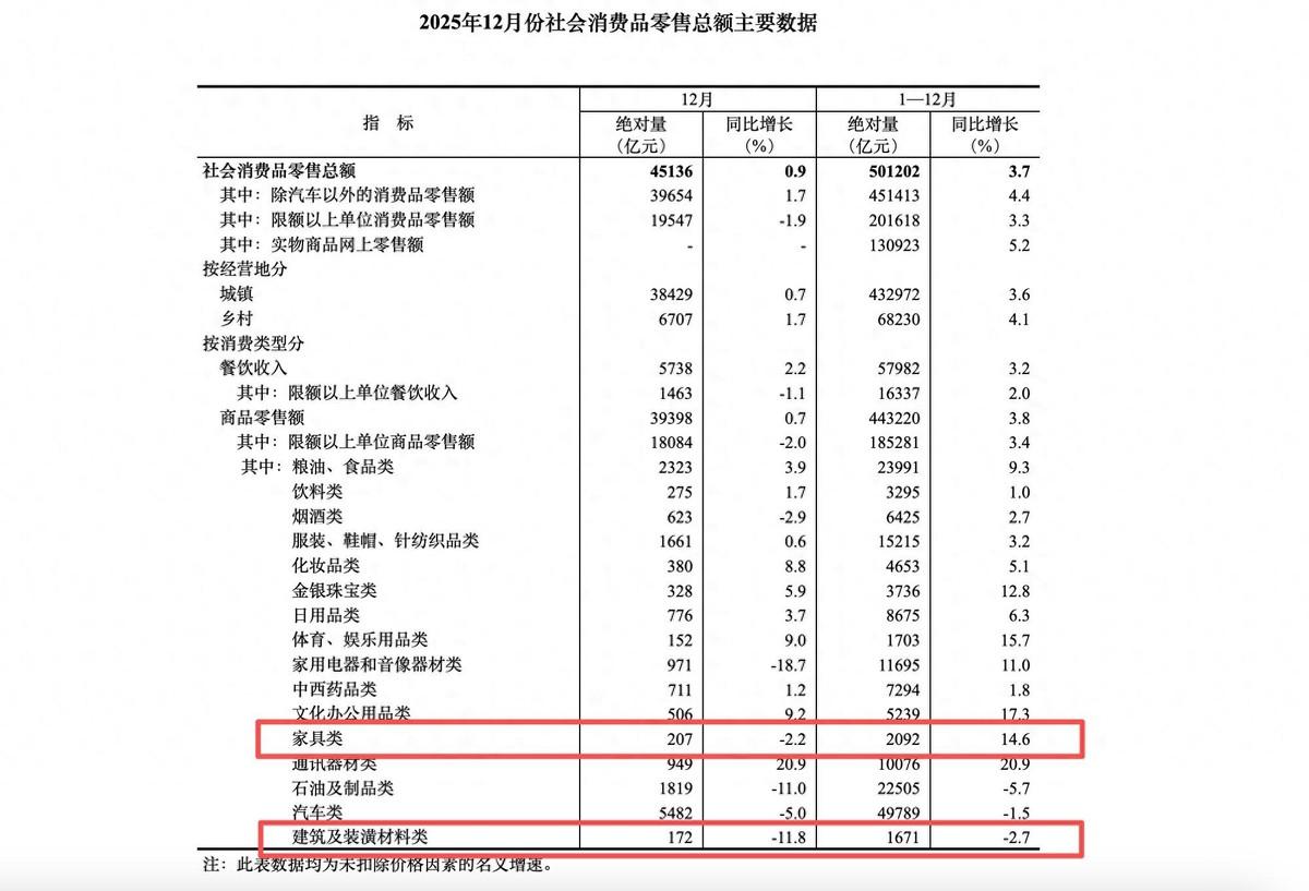 都在说经济没什么新增量了，讲句实在话，中国下一轮高增长的红利，未必只藏在高科技，