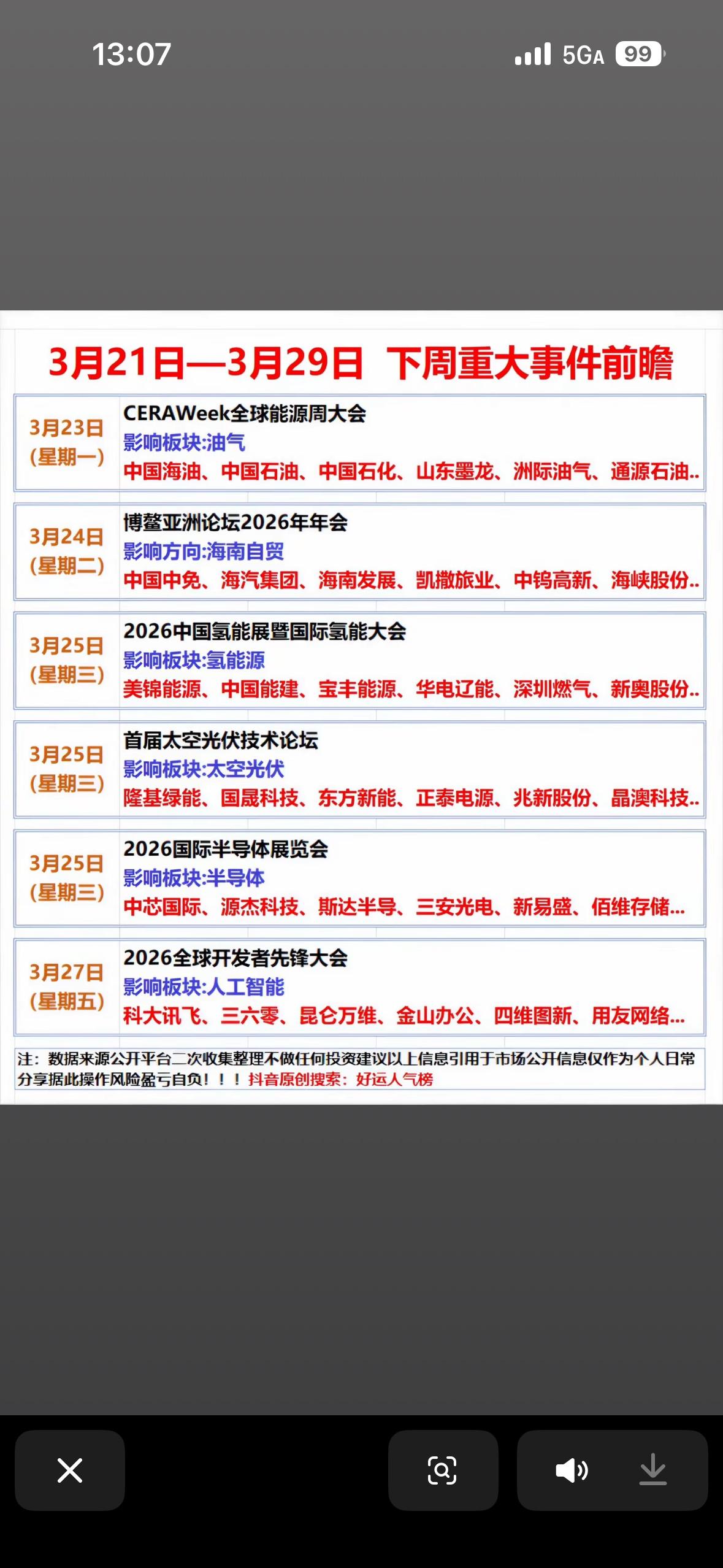 3月23至29日下周重要事件前瞻  📅 3月21日-3月29日，关注这些行业大