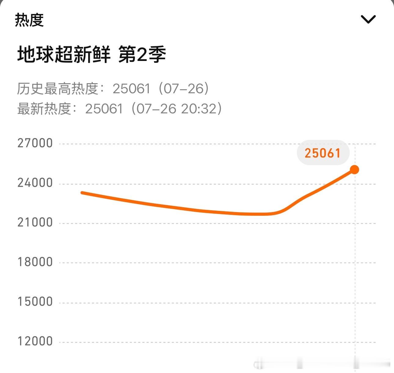 曝刘宇宁曾自称是87年的  小地球 破25000  谁造谣谁破防