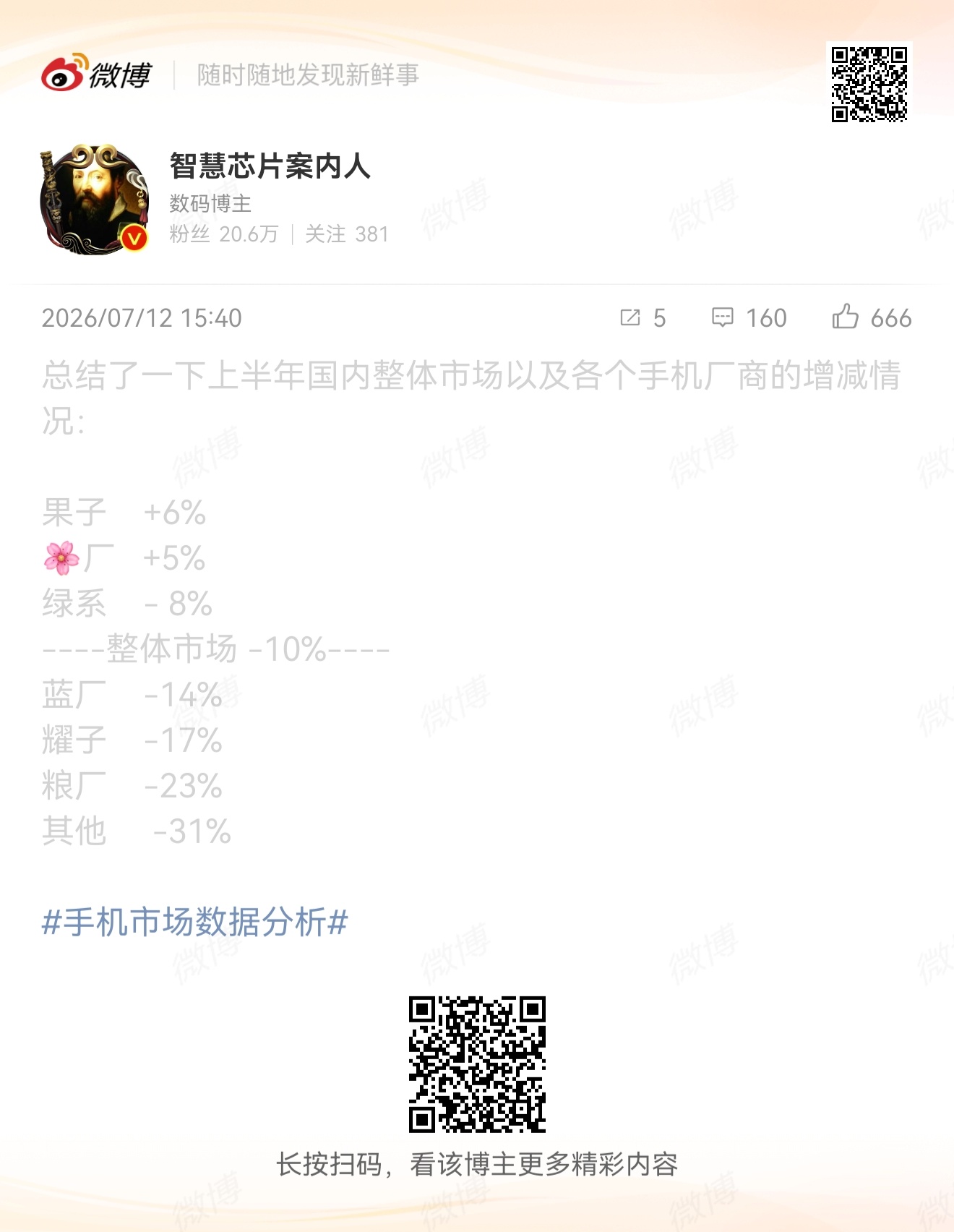 对安卓厂商来说，确实是噩梦般的半年了不过对他们来说也是有好消息的还是享受当下吧，