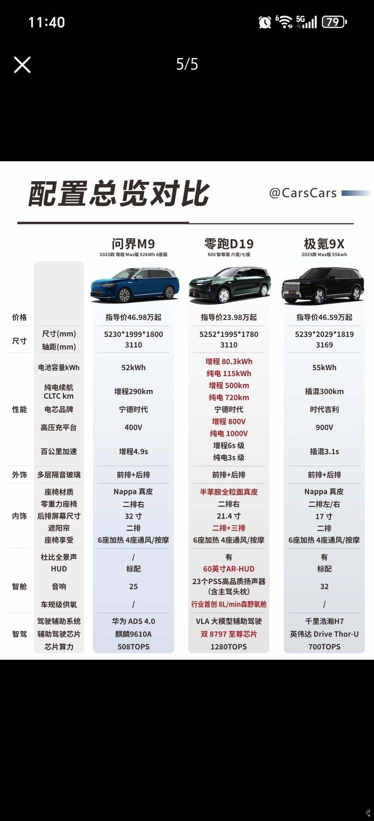新能源车6座选哪个？我肯定要选极氪9X，没办法，看前脸就喜欢上了。 