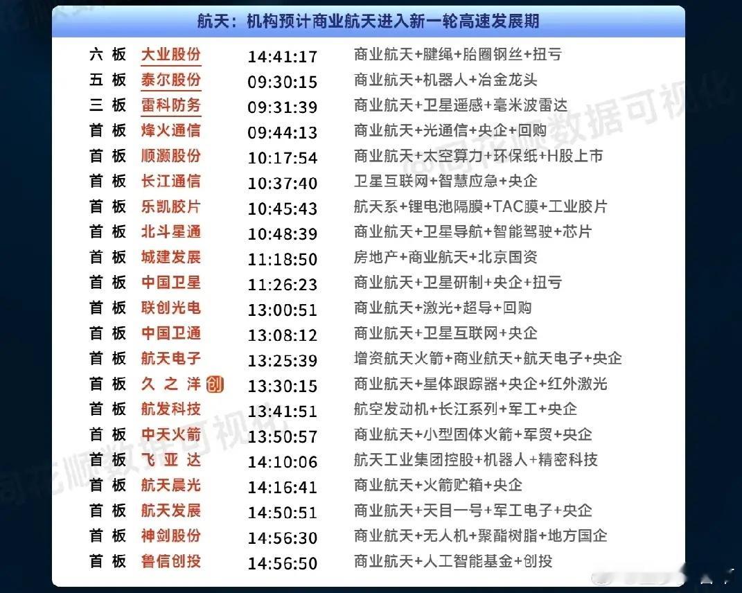元旦复盘：商业航天依然是节后最具看点的现阶段最核心的方向！25年最后一个交易日，
