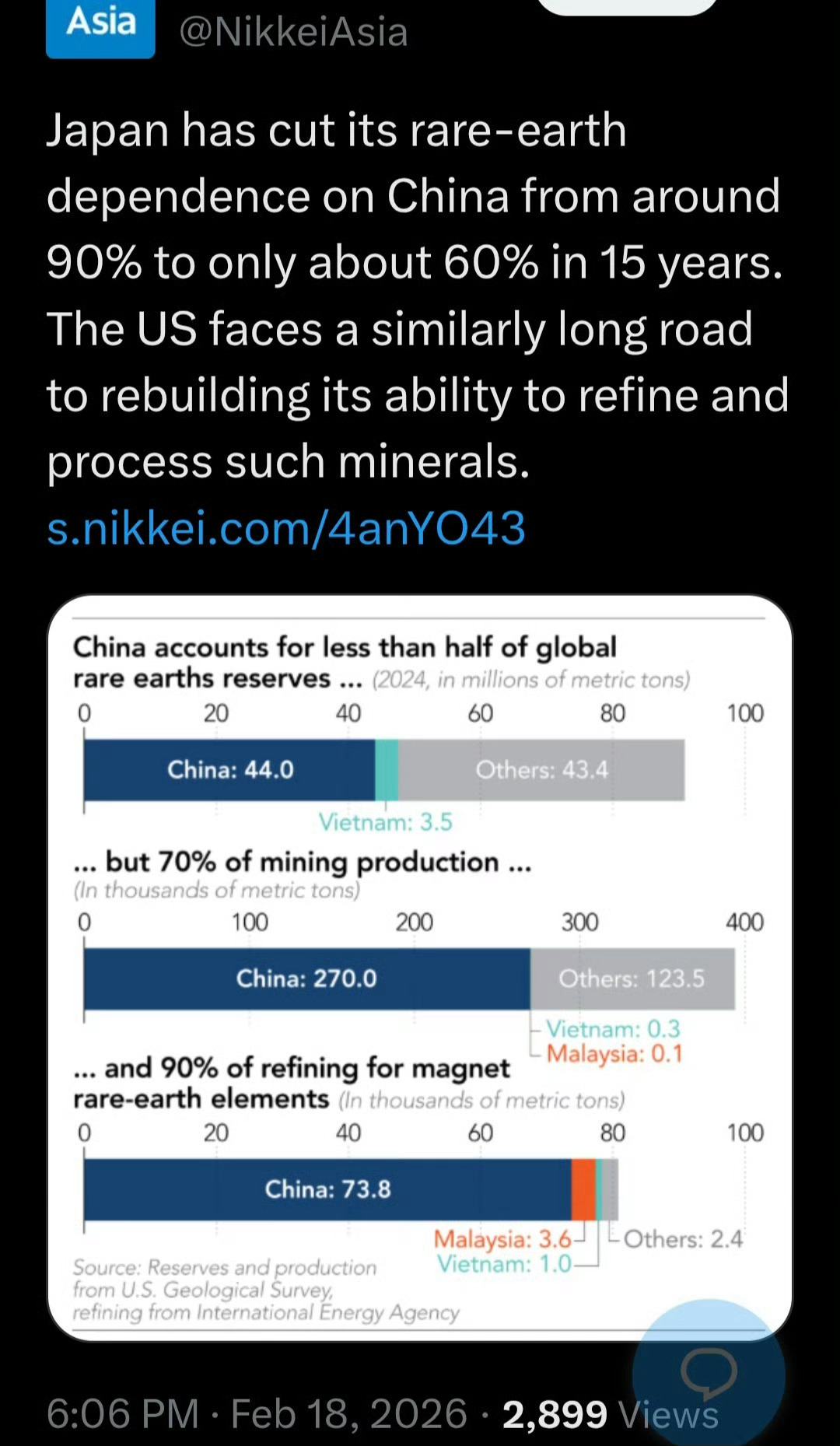小本子希望在15年内把对东大稀土的依赖从大约90%减少到约60%。海外新鲜事热点