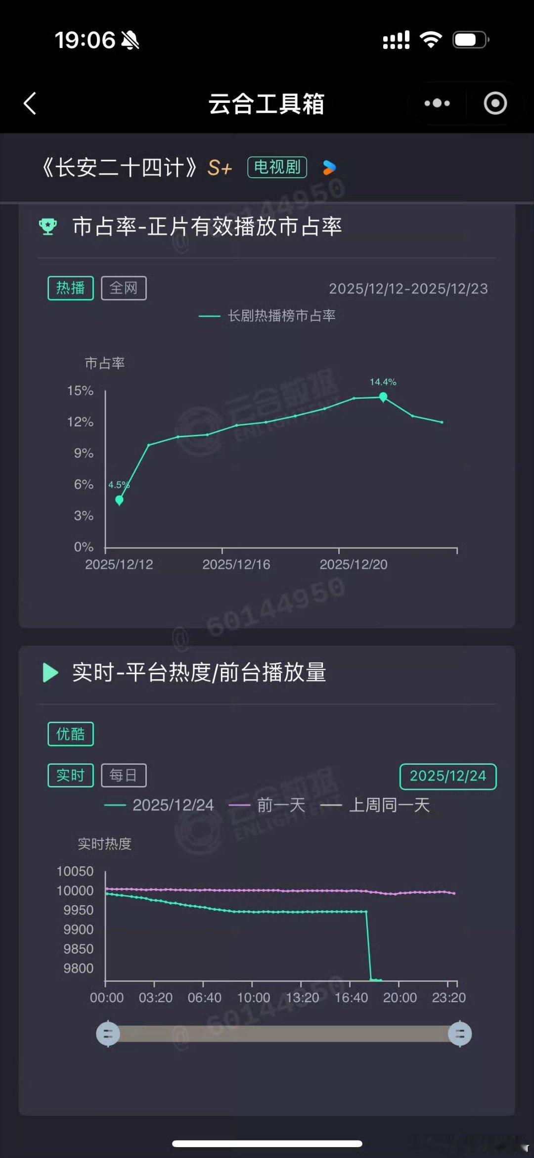 快来围观二十四计热度垂直下降 