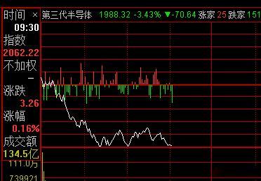站在短线的角度，个股我觉得没啥问题，新洁能能从跌5个点拉回来接近翻红说明有资金护