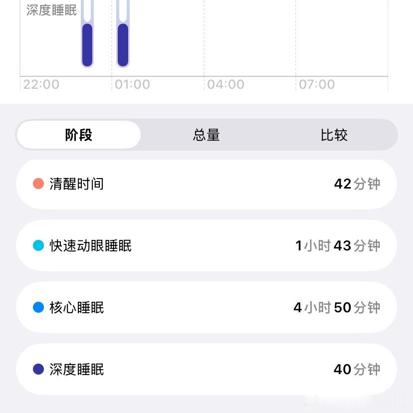 早，拥有个好睡眠！ 