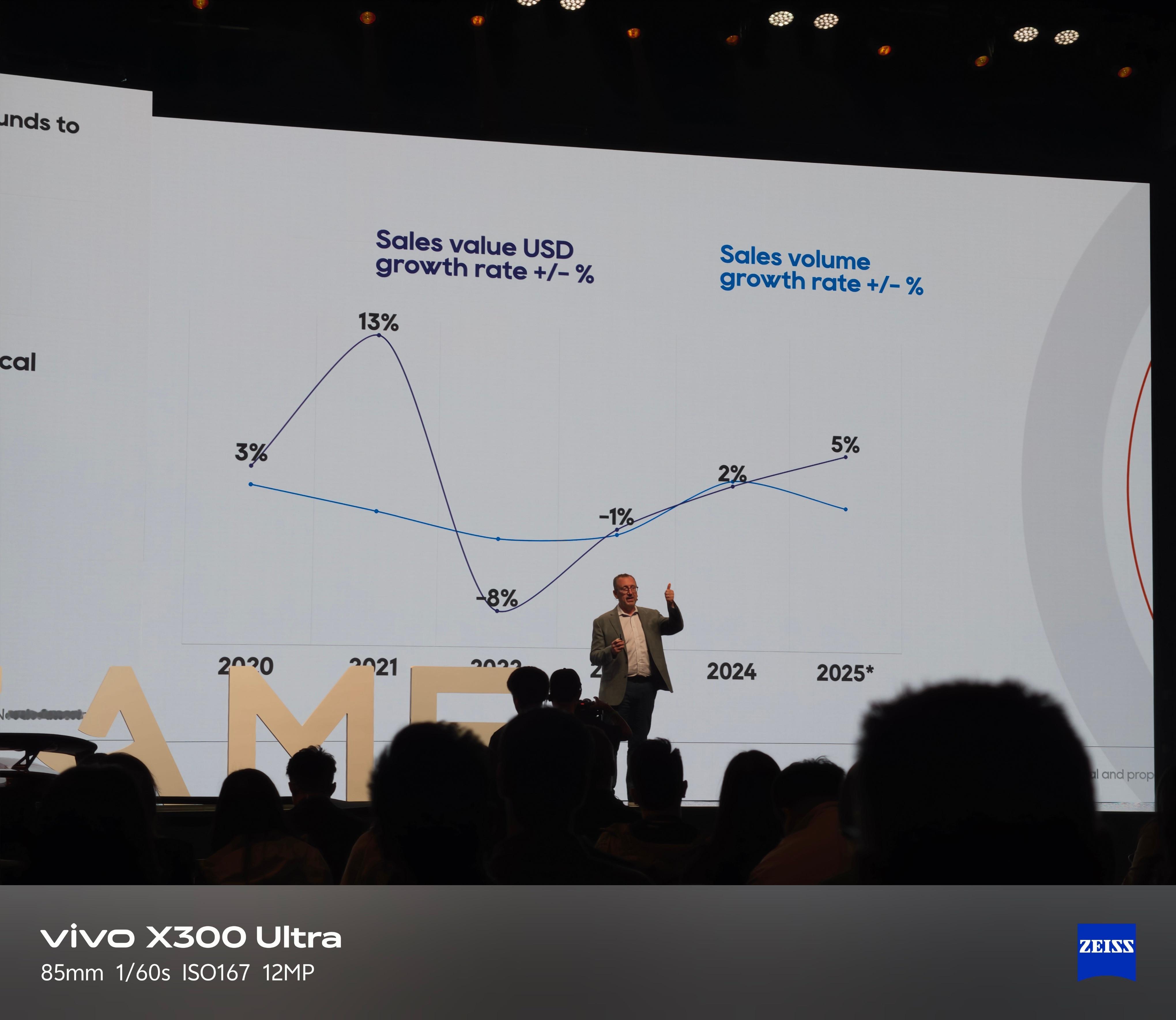 行业在经历 2022 年的大幅波动后，目前已进入稳定的复苏周期，且未来的增长动力