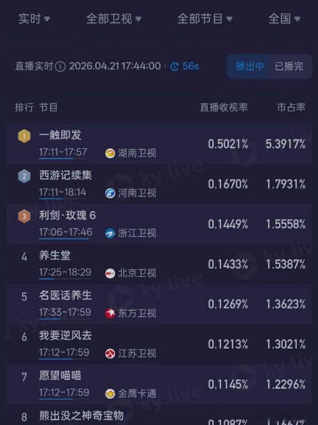 钟汉良纪封牛逼我说累了