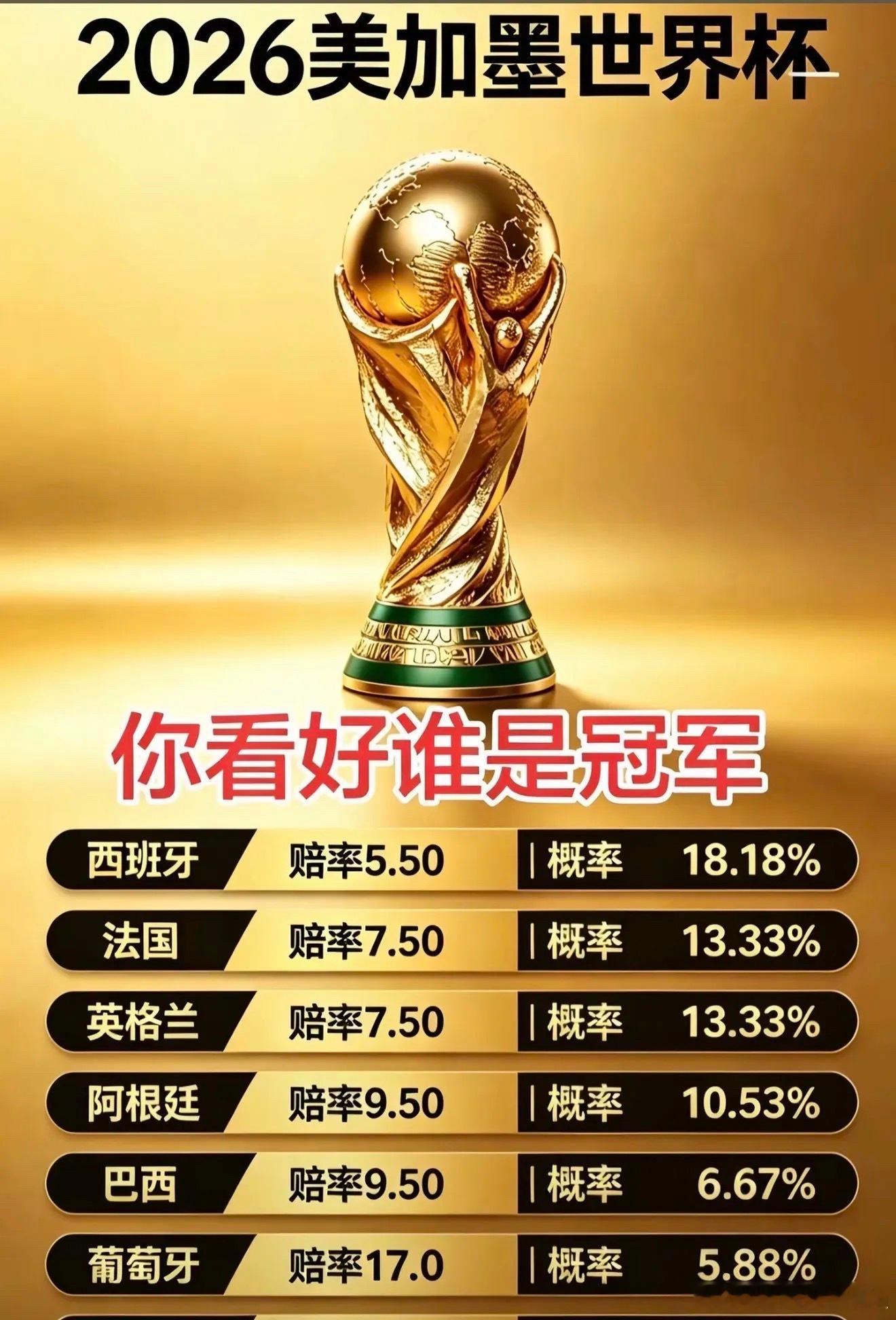 足球扫盘推荐昨天公推扫盘对半红，带来今天的001埃夫斯堡vs米亚尔比方向参考：平