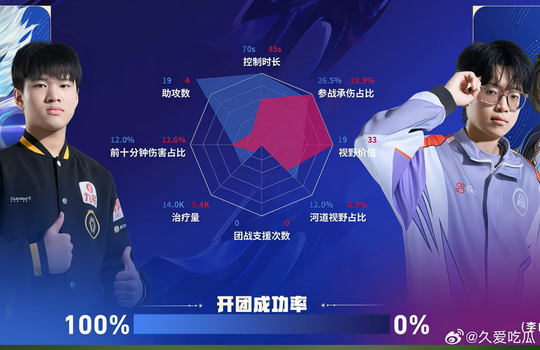 信这局的钟馗助攻数已经突破六边形了 