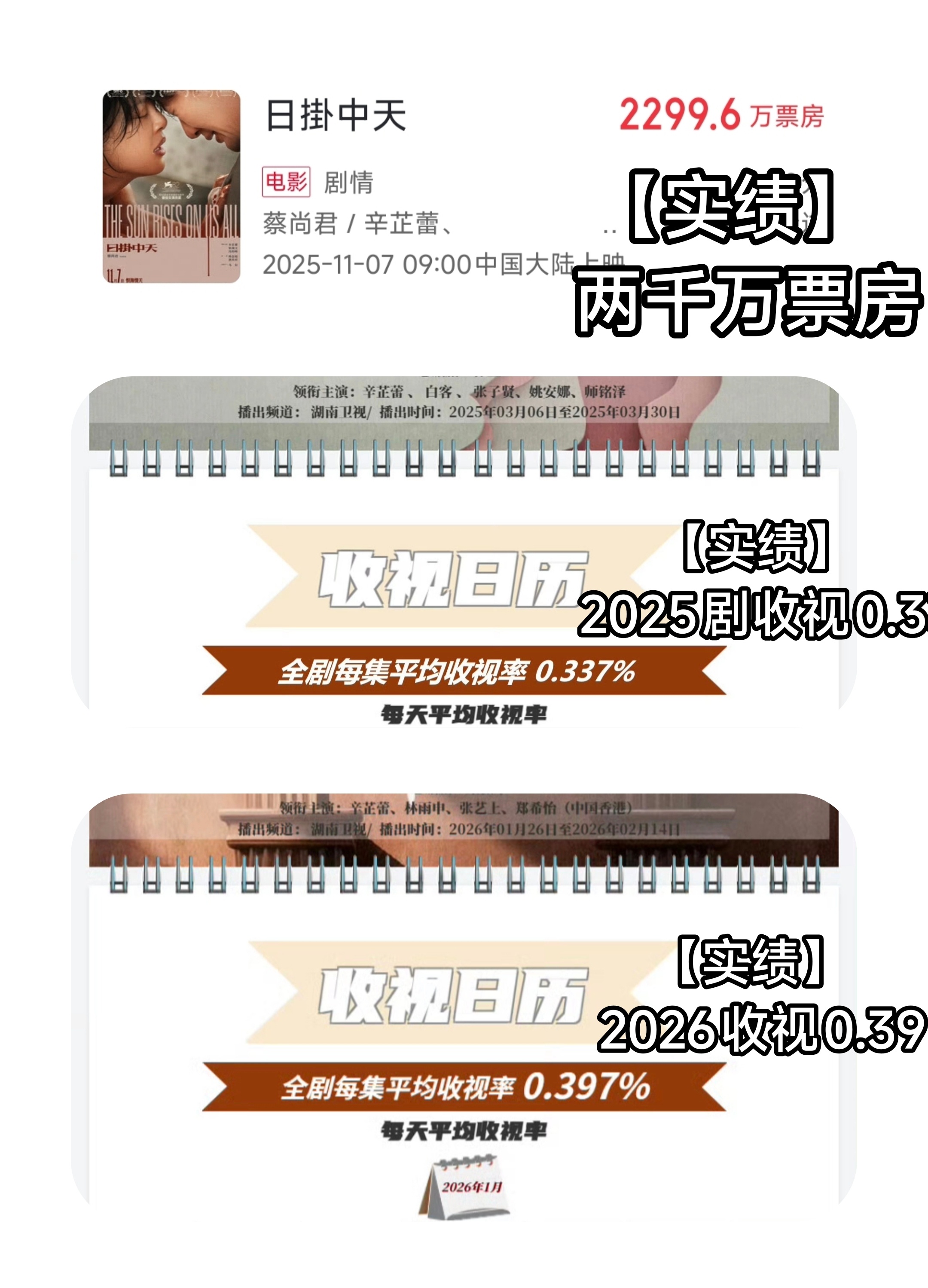 曝好几位艺人不甘被辛芷蕾压一头 辛芷蕾的实绩，你怕了吗？一番电影票房0.22亿，